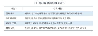 [NSP NEWS Image][오늘의 행정 일기]“여러분의 든든한 지원군 되겠다”…추미애 지사, 취임 후 첫 여성 행사서 굳건한 연대 약속