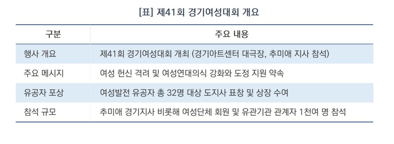 -제41회 경기여성대회 개요 (표 = 김병관)