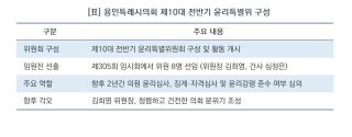 [NSP NEWS Image][오늘의 행정 일기]용인시의회, 제10대 전반기 윤리특위 출범…김희영 위원장 선출