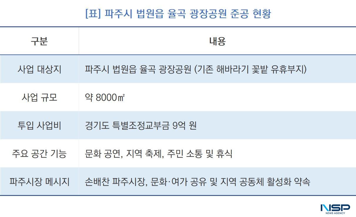 -파주시 법원읍 율곡 광장공원 준공 현황 (표 = NSP통신)