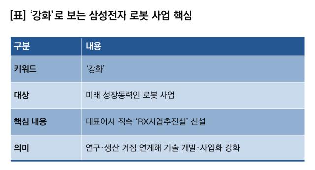 [NSP NEWS Image]삼성전자, 로봇 사업 강화…RX사업추진실 신설