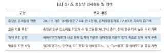 [NSP NEWS Image][지역경제리포트]경기도 중장년 고용률 76.3%…코로나19 이후 경제활동 ‘상승세’