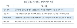 [NSP NEWS Image][경기도 정책 브리핑]경기도, 차세대 핵심기술 ‘피지컬 AI’ 육성 협의체 시동