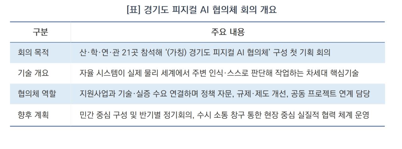 -경기도 피지컬 AI 협의체 회의 개요 (표 = 윤미선)
