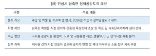 [NSP NEWS Image][안성시 정책 브리핑]안성시, 삼죽면 정책공감토크 성황…세대 아우르는 ‘민선9기 소통’ 시동