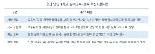 [NSP NEWS Image][유아교육·보육 혁신사업 추진 브리핑]안양대, 유아 정서역량 지원 프로그램 지역 확산 ‘박차’