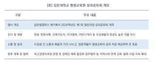 [NSP NEWS Image][현장 1분 브리핑]김포대 평생교육원, 일반과정 작품 전시…‘배움의 결실을 지역과 함께’