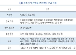 [NSP NEWS Image]파주시, ‘일생일대 프로젝트’로 생활권 대학 교육 확대