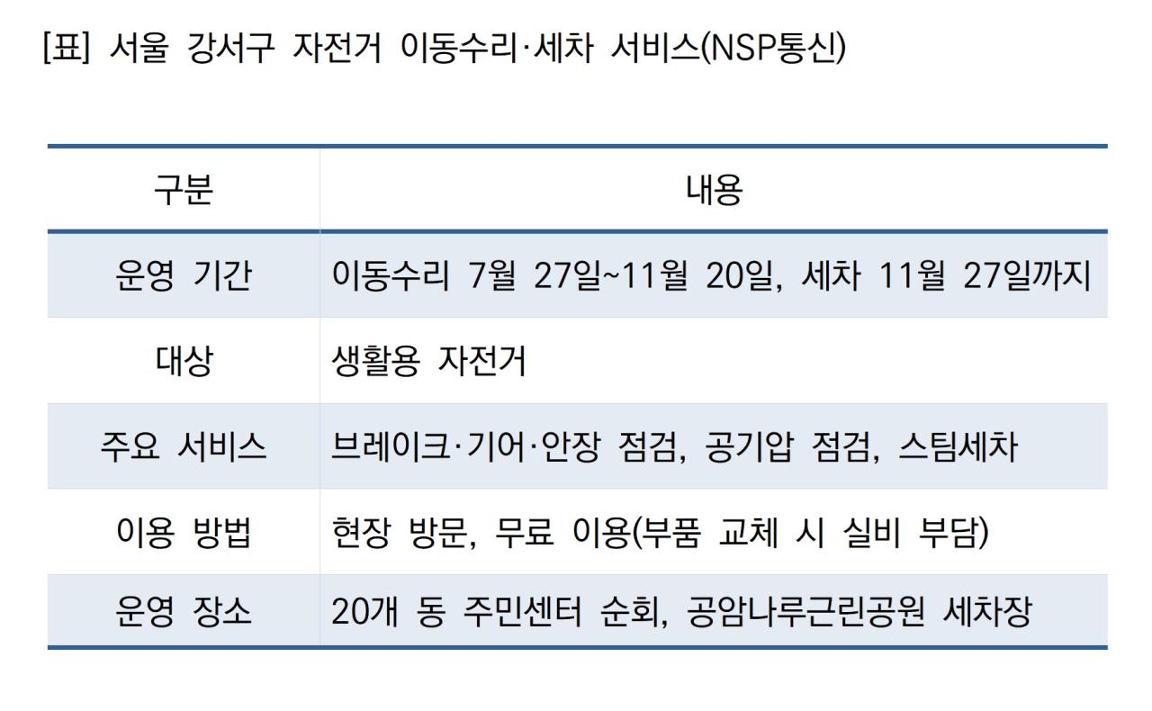 -서울 강서구 자전거 이동수리·세차 서비스 (표 = NSP통신)