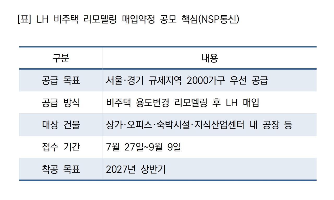 -LH 비주택 리모델링 매입약정 공모 핵심 (표 = NSP통신)