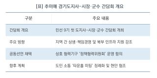 [NSP NEWS Image][현장에 답이 있다]추미애 호(號) 경기도, 31개 시군과 ‘원팀’ 선언…“공정·혁신·포용의 도정 만들 것”