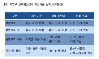 (NSP NEWS Image)[바뀌는 우리동네]계양구, 골목형상점가 지정기준 완화…15개 점포만 모여도 신청 가능