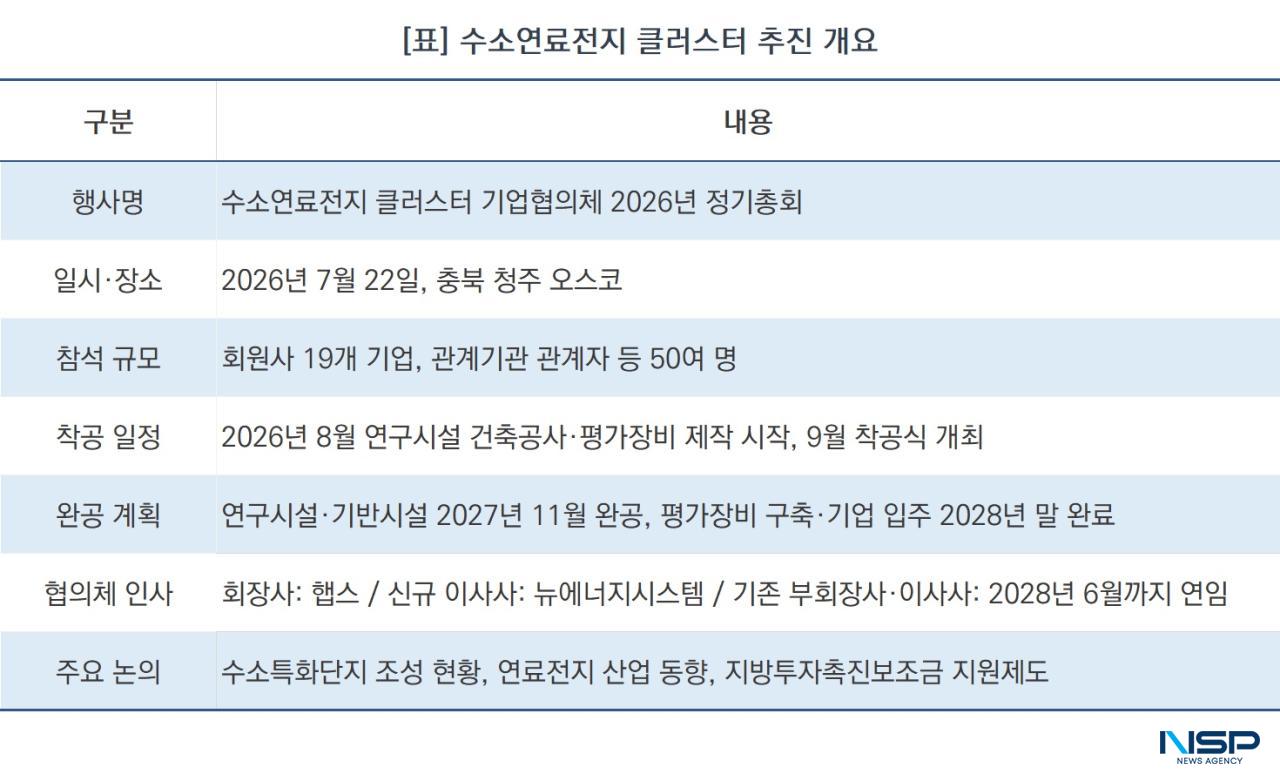 -포항시 수소연료전지 클러스터 추진 개요 (표 = NSP통신)