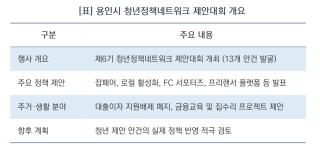 [NSP NEWS Image][용인시 정책 브리핑]용인 청년의 목소리, 행정을 움직이다…용인시 ‘청년정책 제안대회’ 성료