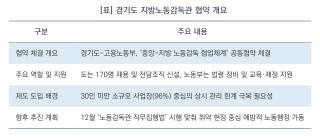 [NSP NEWS Image][오늘의 정책 픽]중앙에서 지방으로…경기도, 170명 ‘지방노동감독관’ 시대 연다