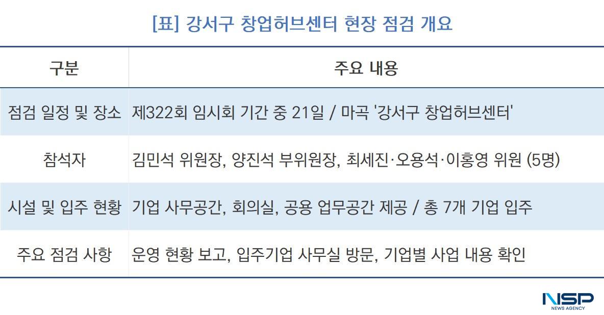 -강서구 창업허브센터 현장 점검 개요 (표 = NSP통신)