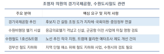 [NSP NEWS Image]조명자 경기도의원 “경기국제공항 문제, 도가 후보지 갈등 조정해야”