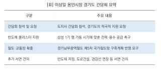 [NSP NEWS Image][오늘의 행정 일기]“정당의 벽 허물고 협력하자”…이상일 용인시장, 경기도에 광역교통·반도체 지원 요청
