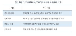[NSP NEWS Image][축제 200% 즐기기]“전통은 살아있는 유산”… 원광디지털대, 전통문화 가치 확산·브랜드 육성 프로젝트 선보여