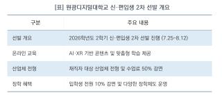 (NSP NEWS Image)[딱! 당신을 위한 모집]원광디지털대, 2026학년도 2학기 신·편입생 2차 선발…입학생 전원 장학 혜택