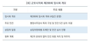 [NSP NEWS Image]군포시의회, 제288회 임시회 개회…제10대 첫 행정사무감사 돌입