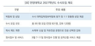 [NSP NEWS Image]안양대, 코엑스 수시박람회서 ‘1:1 맞춤형 진학 상담’…AI학부 신설
