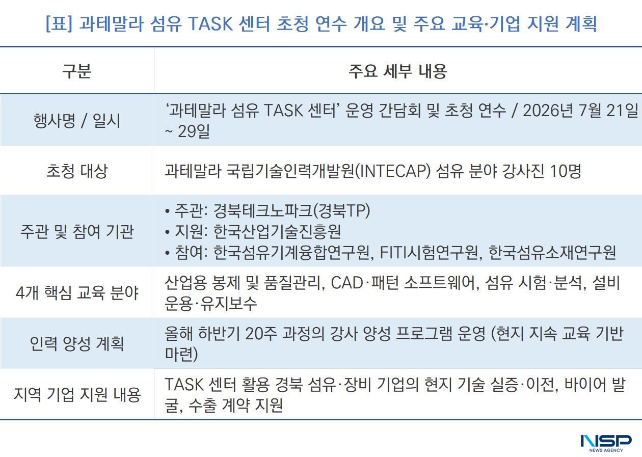 -과테말라 섬유 TASK 센터 초청 연수 개요 및 주요 교육·기업 지원 계획 (표 = NSP통신)