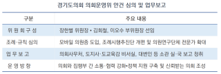 [NSP NEWS Image]경기도의회 의회운영위, 첫 회의서 모바일 의원증 도입 등 안건 처리