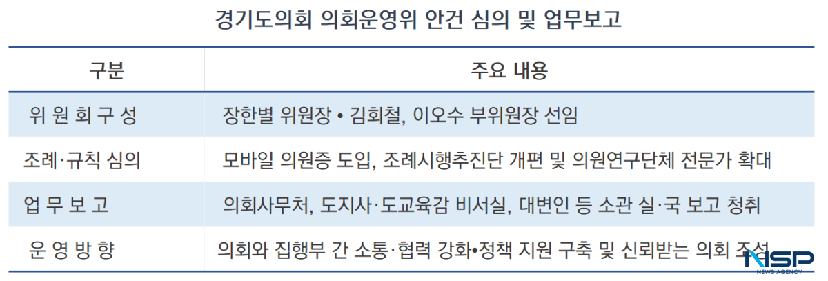-경기도의회 의회운영위원회 안건심의 및 업무보고 요약 (표 = 김종식)