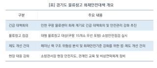 [NSP NEWS Image][경기도 정책 브리핑]인천 화재 불똥 튈라…추미애 지사, “도내 대형 물류창고 473곳 긴급 안전점검”