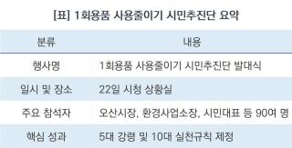 [NSP NEWS Image][오산시 정책 브리핑] 시민과 함께 본격적인 탄소절감 나선다