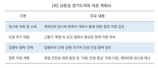 [NSP NEWS Image]남종섭 경기도의회 의장 “엄중한 민생위기, 집행부와 ‘원팀’ 돼 도민 삶 지킬 것”