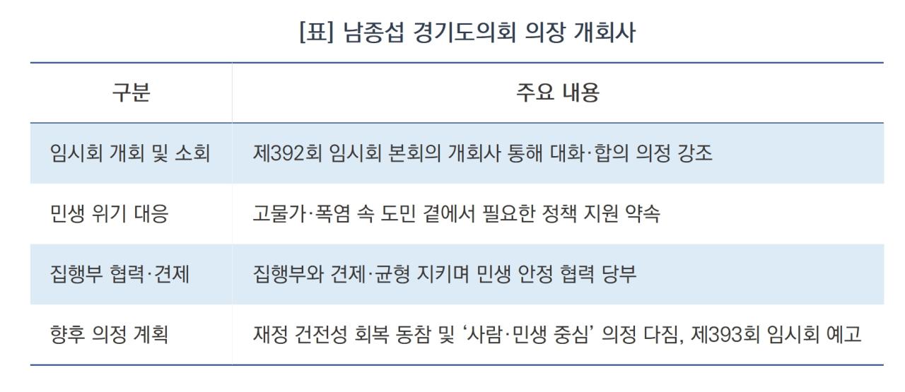 -남종섭 경기도의회 의장 개회사 요약 (표 = 김병관)