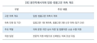 [NSP NEWS Image]용인특례시의회, 든든한 법률 방패 달았다…입법·법률고문 4명 위촉
