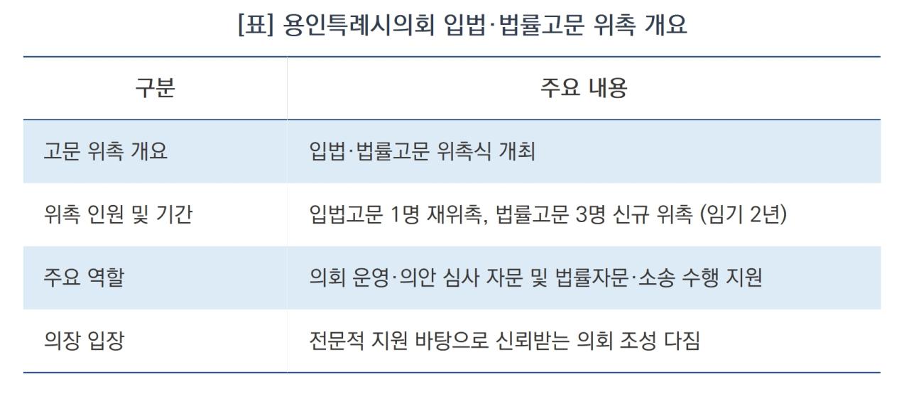 -용인특례시의회 입법·법률고문 위촉 개요 (표 = 김병관)
