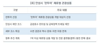 [NSP NEWS Image]안성시, 금광호수·금북정맥 품은 ‘런투어’ 체류형 관광상품 개발 시동