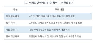 [NSP NEWS Image][현장에 답이 있다]“비 오면 차 바퀴 푹 빠져요” 시민 SNS 호소에…이상일 용인시장, 침수 현장 직행