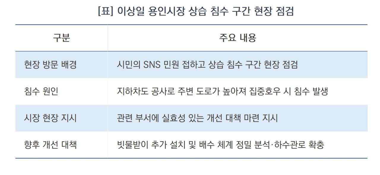 -이상일 용인시장 상습 침수 구간 현장 점검 요약 (표 = 김병관)