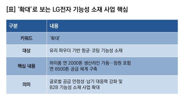 [NSP NEWS Image]LG전자, 기능성 소재 생산 확대…베트남 하이퐁 생산라인 가동