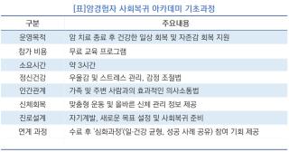 (NSP NEWS Image)국립암센터, 암경험자 사회복귀 아카데미 기초과정 성료