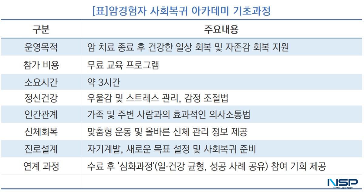 -암경험자 사회복귀 아카데미 기초과정 요약 (표 = NSP통신)