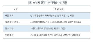 [NSP NEWS Image][지원금 100% 활용법]“전기차 화재 불안 덜어낸다”…성남시, 충전구역 소화설비 설치 지원 본격화