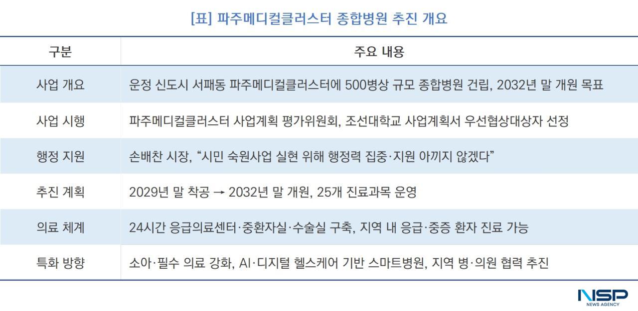 -파주메디컬클러스터 종합병원 추진 개요 (표 = NSP통신)