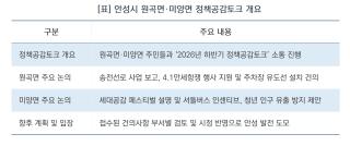 [NSP NEWS Image][안성시 정책 브리핑]김보라 안성시장, 정책공감토크 3일 차 ‘원곡·미양면’ 소통 행보 이어가