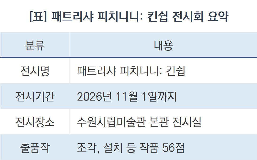 -패트리샤 피치니니: 킨쉽 전시회 요약 (표 = 조현철)