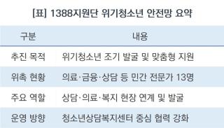 [NSP NEWS Image][오산시 정책 브리핑] 위기청소년 돕는 ‘민간 안테나’ 가동