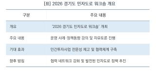 [NSP NEWS Image][경기도 정책 브리핑]경기도, 도민 중심 민자도로 혁신 시동…‘2026 민자도로 워크숍’ 성료