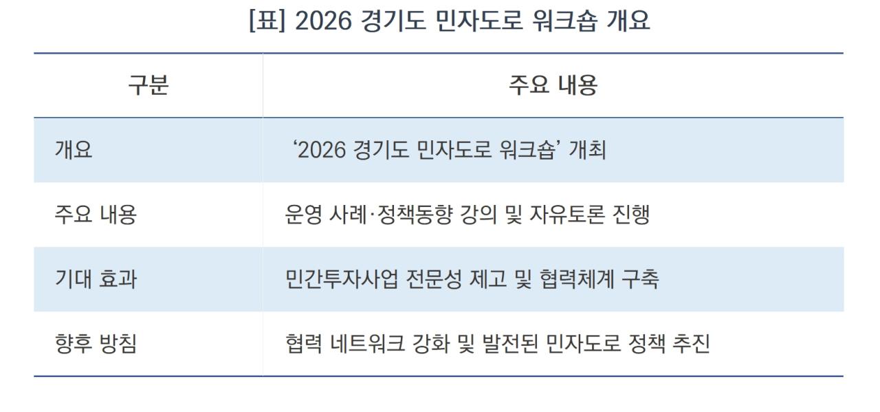 -2026 경기도 민자도로 워크숍 개요 (표 = 김병관)