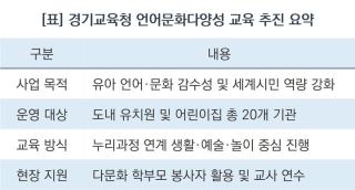 (NSP NEWS Image)[교육정책 브리핑] 경기도교육청, 교실서 세계 문화 배운다