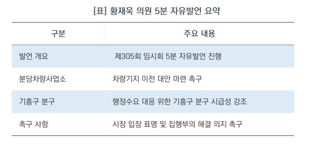 -황재욱 의원 5분 자유발언 요약 (표 = 김병관)